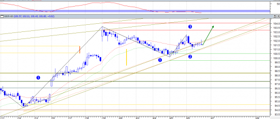 Прогноз и реальность на 27.09 (Роснефть и Сбербанк)