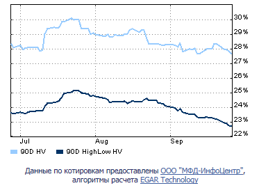 Прогноз и реальность на 27.09 (Роснефть и Сбербанк)