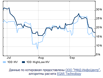 Прогноз и реальность на 27.09 (Роснефть и Сбербанк)