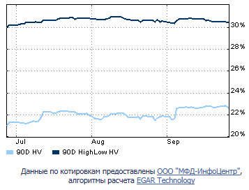 Прогноз и реальность на 27.09 (Роснефть и Сбербанк)