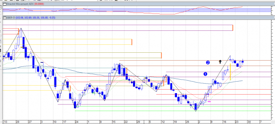 Прогноз и реальность на 27.09 (Роснефть и Сбербанк)