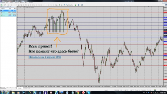 Кто помнит что было по фьючерсу РТС 2 апреля 2010?