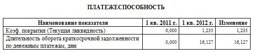 Фундамаентал по ОАО "МРСК Урала". Надо быть поосторожней с этими акциями. Попасть не попадешь, но и не заработаешь)