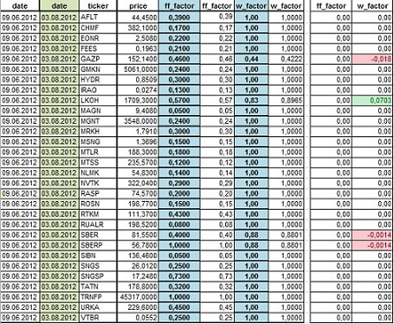 Внимание!: Изменился w_faktor в индексе ММВБ