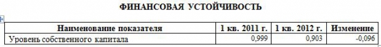 Мечел, анализ 1 квартала 2012г.! негатив полный, но есть тенденции всплыть))