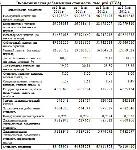 Аэрофлот - справедливая цена по EVA - 63,13 руб. Фундаментал здесь!