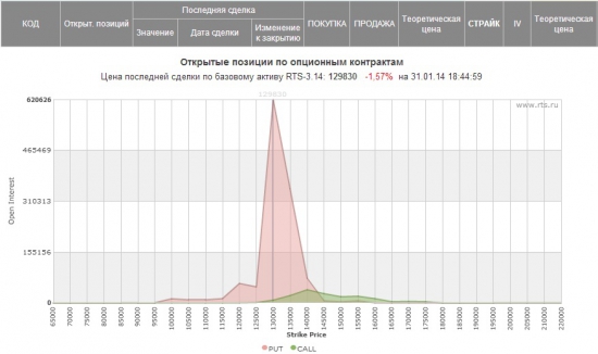 Опять 130 000 Путы!!!))