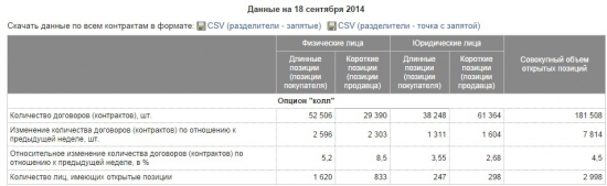 Война "юриков" с "физиками" на срочном рынке.