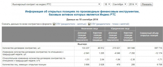 Война "юриков" с "физиками" на срочном рынке.