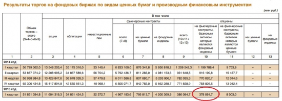 Разбор баланса ЦБ в момент кризиса. Или как Уставный Капитал ЦБ в декабре увеличился в 3 раза!