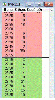 Кто то, все таки решил манипулировать рынком RVI!