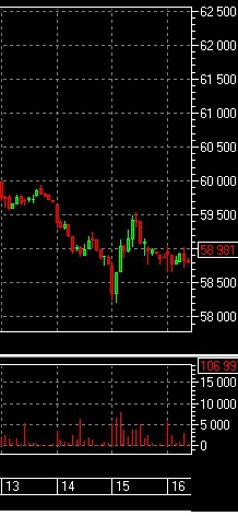 Выплаты Роснефти и доллар!