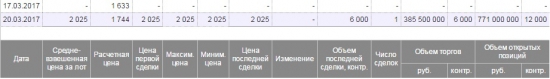 Сегодня кто-то захеджировался на 48 млн. Евро!