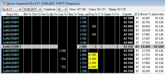 Сегодня кто-то захеджировался на 48 млн. Евро!