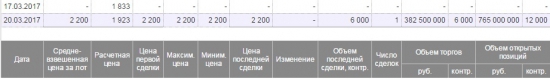 Сегодня кто-то захеджировался на 48 млн. Евро!