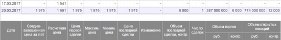 Сегодня кто-то захеджировался на 48 млн. Евро!