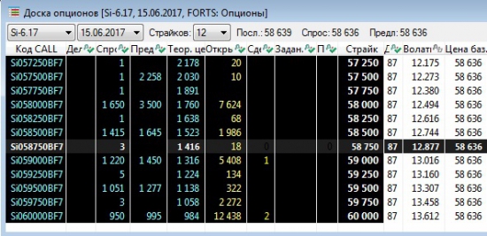 Сегодня кто-то захеджировался на 48 млн. Евро!