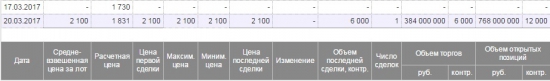 Сегодня кто-то захеджировался на 48 млн. Евро!