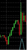 Сегодня наказали спекулянтов(инсайдеров) по USD/RUB!