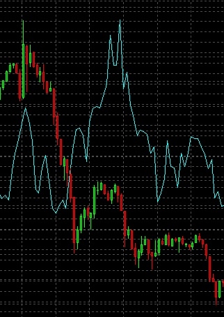 Сегодня наказали спекулянтов(инсайдеров) по USD/RUB!