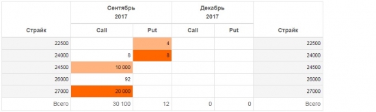 Сентябрьские коллы в МТС на 785млн.