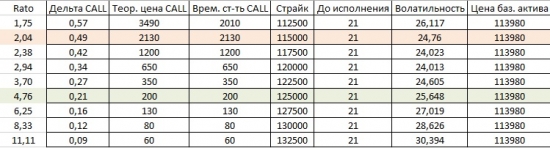 Опционная позиция на сглаживание коэффициента ставок.