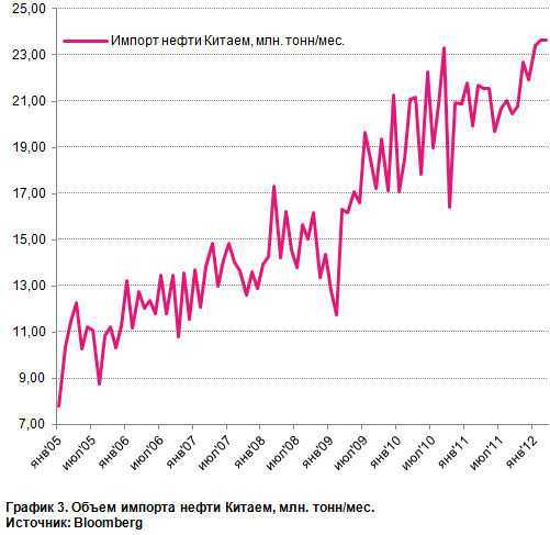 Хрупкий баланс нефтяного рынка