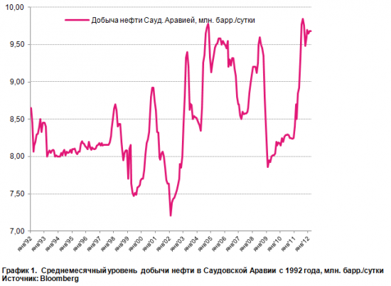 Хрупкий баланс нефтяного рынка