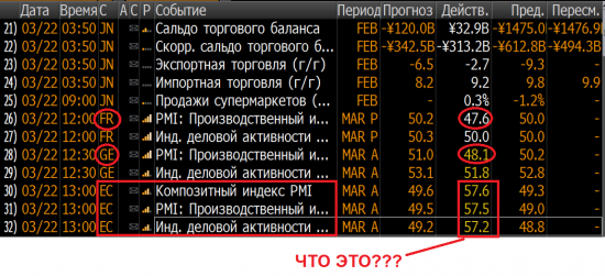 Bloomberg вытворяет....