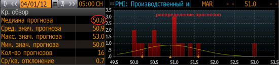 “Хромая” активность в промышленности США