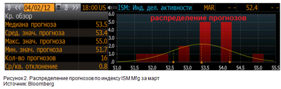 “Хромая” активность в промышленности США