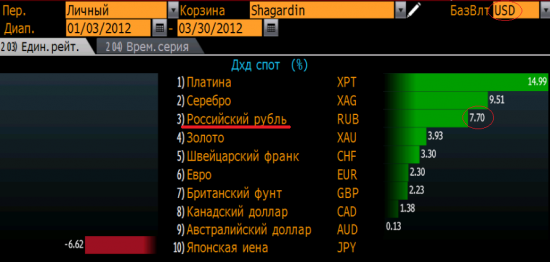 Квартал закрыт. Наблюдения за рынком + след. неделя