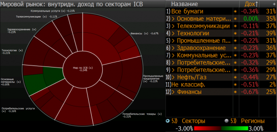 Утро глазами Bloomberg