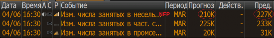 Квартал закрыт. Наблюдения за рынком + след. неделя