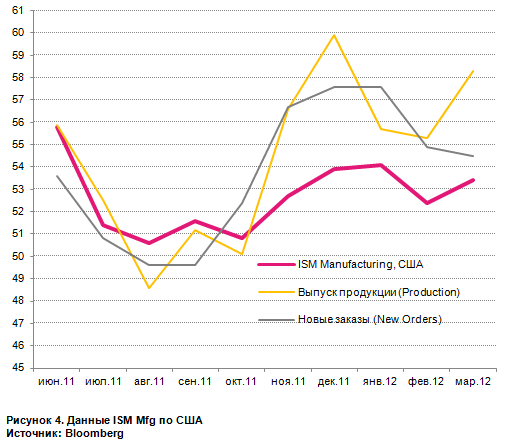 Сочинение на тему: индексы PMI Mfg по странам в марте