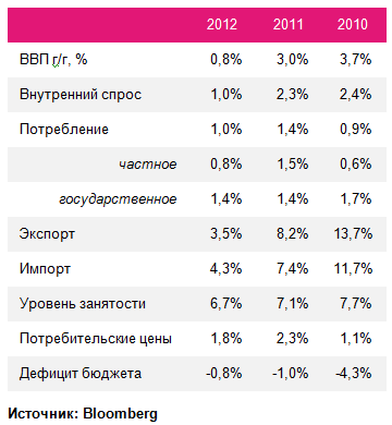 Привет из Германии. Часть 2