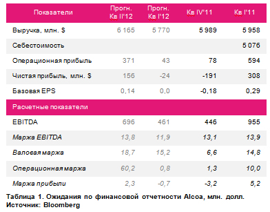 Жаркая неделя: долговые аукционы, сезон отчетности, Китай и ФРС