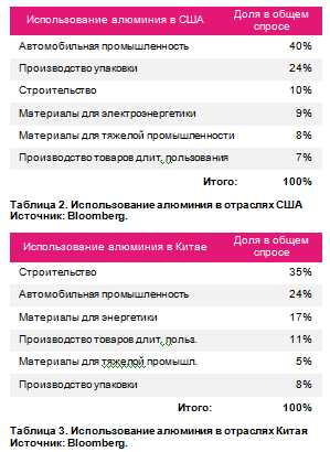 Пришло время Alcoa