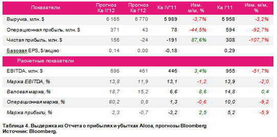 Пришло время Alcoa