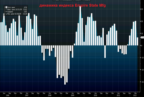 Empire State Mfg - таблица с компонентами