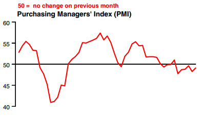 HSBC Flash PMI Китая: идем на посадку!