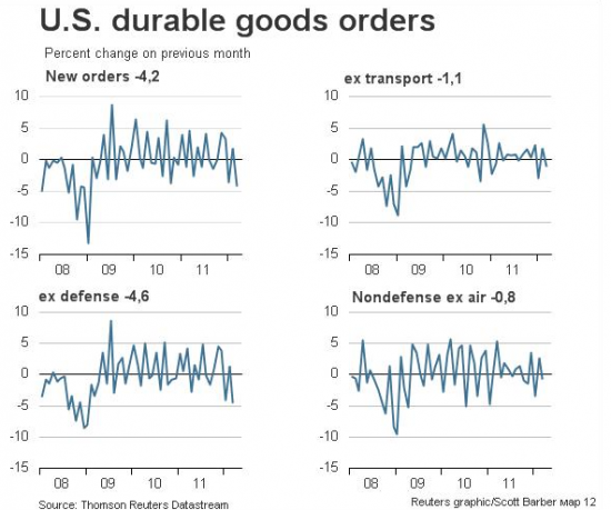 Durable goods - не парьтесь! это Boing испортил картину