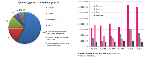 APPLEзависимый рынок: отчет хороший, прогноз спорный