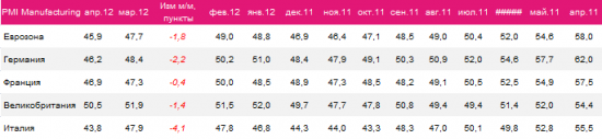 PMI Европы в одном графике