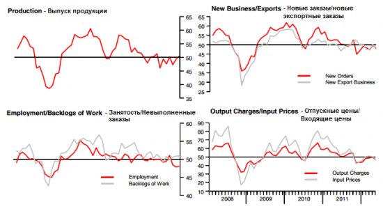 HSBC Flash PMI Китая: “мягкая” посадка?