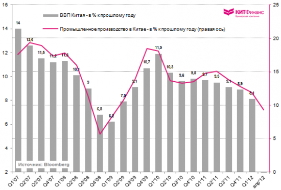 HSBC Flash PMI Китая: “мягкая” посадка?