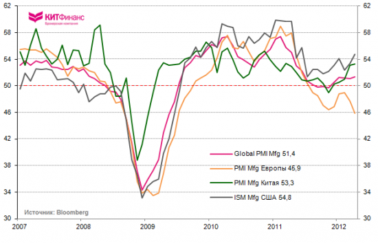 PMI Еврозоны: майский массовый падёж… (инфографика)