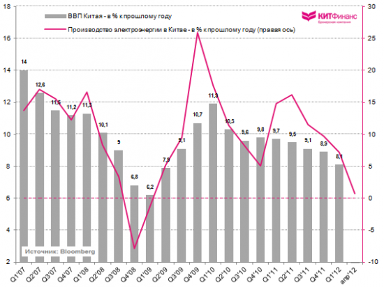 HSBC Flash PMI Китая: “мягкая” посадка?