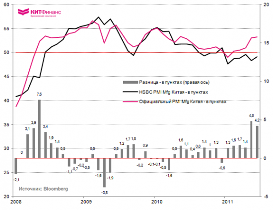 HSBC Flash PMI Китая: “мягкая” посадка?