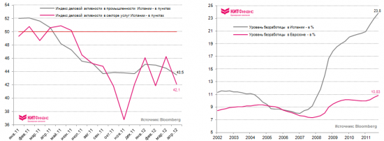 Инфографика, 29 мая: “страшилки” из Испании